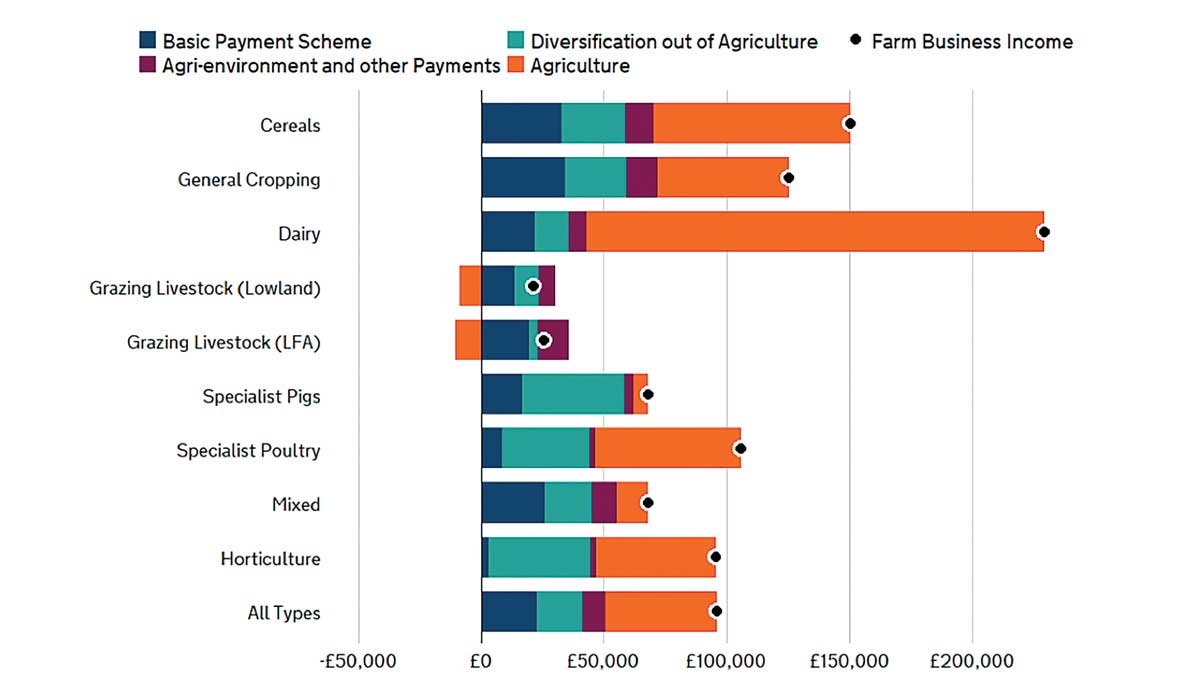 Cost Centre Breakdown 2024 FBTW