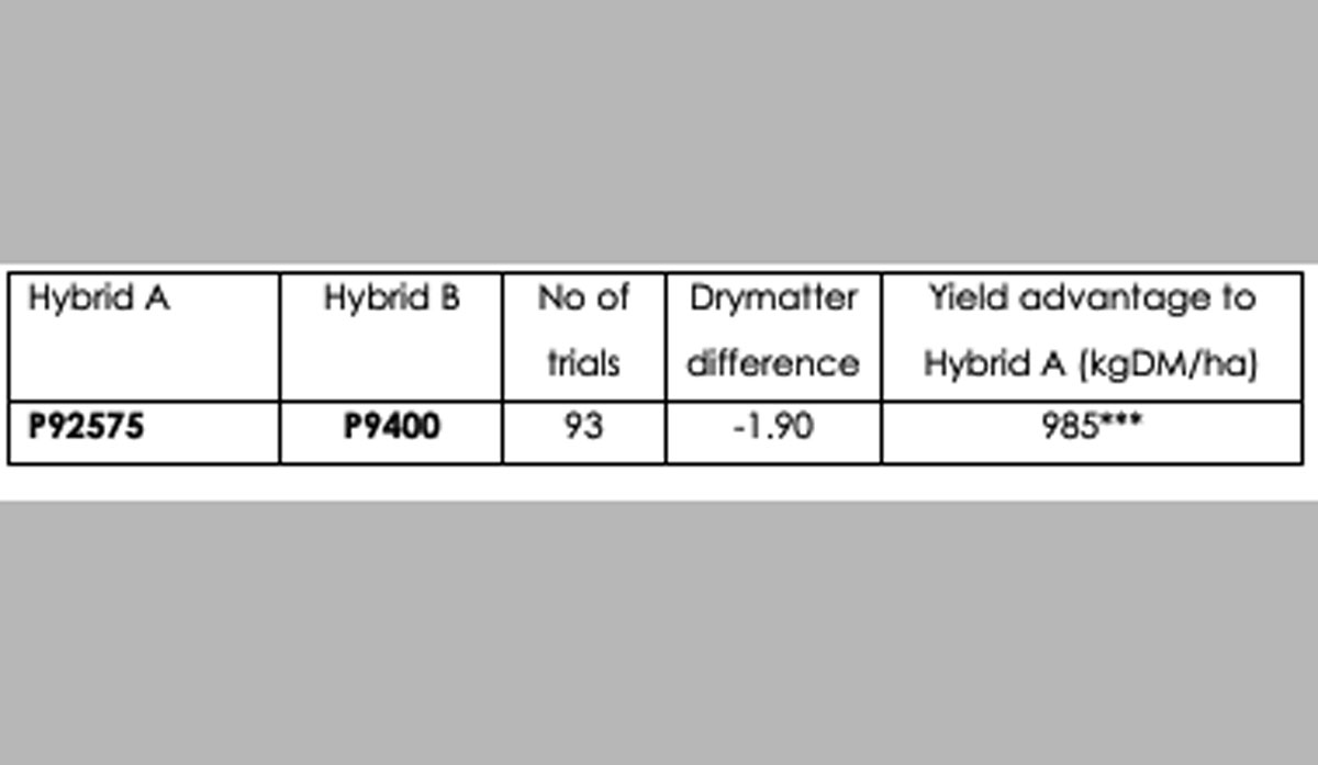 Maize Silage Results FBTW