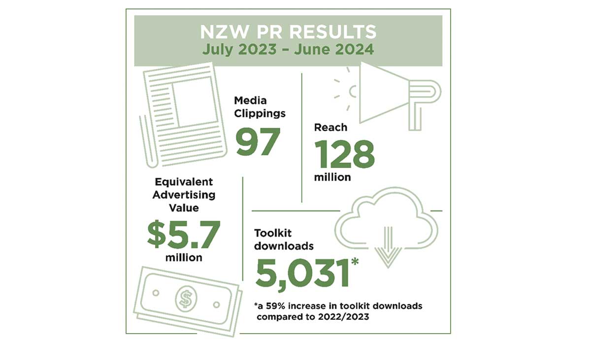 NZW PR Infographic FBTW