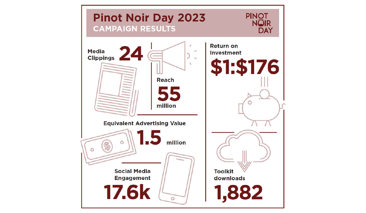 Pinot Noir Day 2023 FBTW