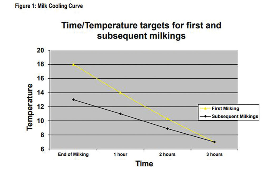 milk cooling grab feb 19