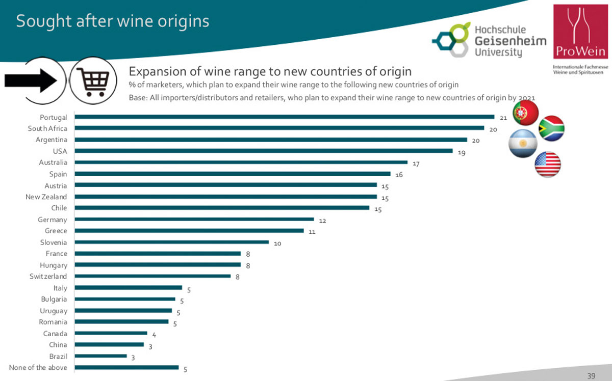 sought after origins wine