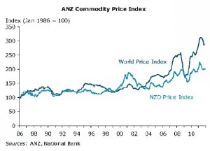 Several factors in NZ’s favour