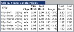 South Island store cattle market firm