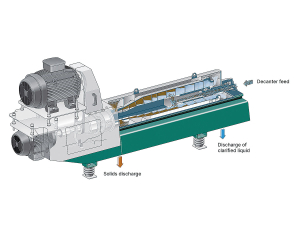 The manure decanter separates solids from liquids, creating nutrient-rich fertiliser and irrigation water.