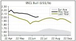 BEEF UPDATES | US imported prices start to stabilise