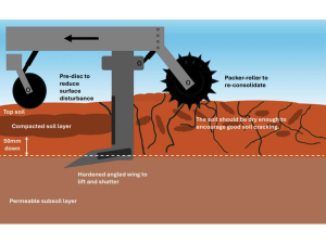 Soil loosening does not necessitate full tillage and can be achieved with relatively minor surface-soil disturbance.